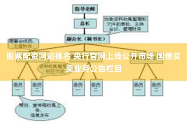 股票配资网站排名 央行官网上线公开市场 国债买卖业务公告栏目