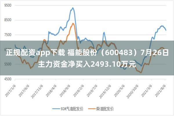 正规配资app下载 福能股份（600483）7月26日主力资金净买入2493.10万元